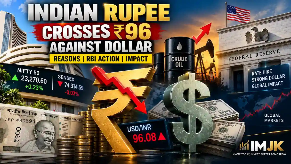 Indian rupee crosses ₹96 against the US dollar, showing RBI intervention, crude oil prices and global financial market impact.